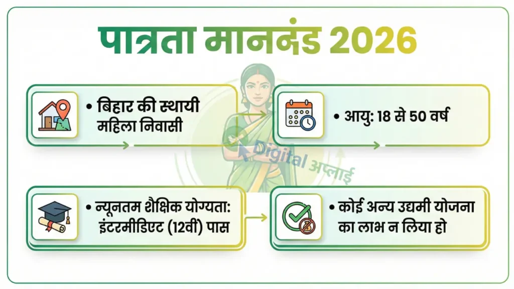 bihar Mahila Udyami Yojana Eligibility Criteria