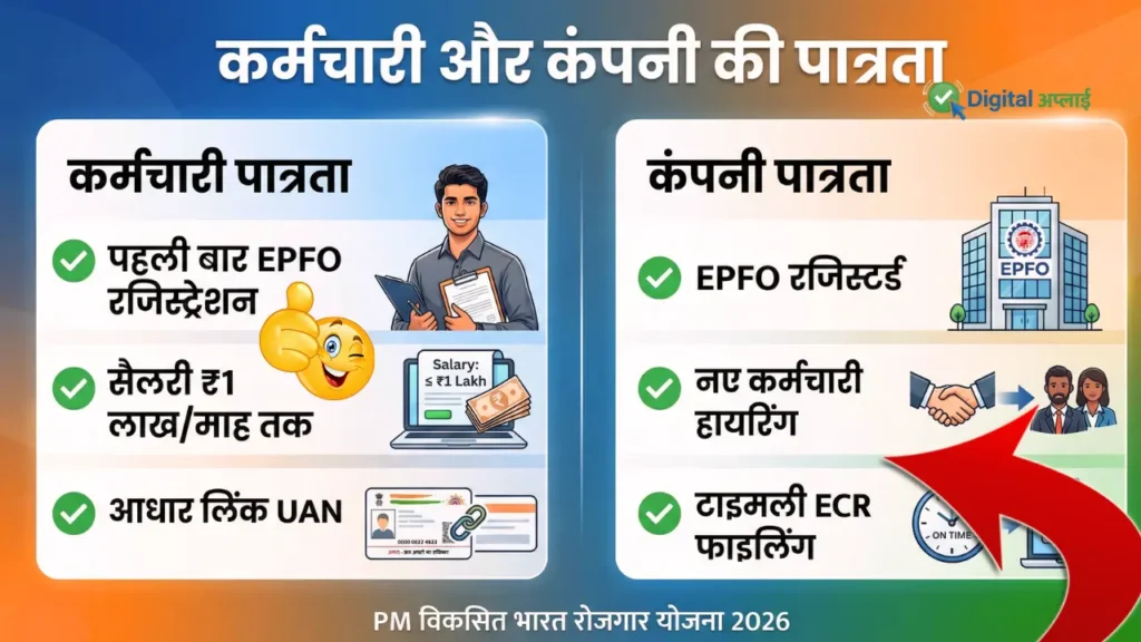 प्रधानमंत्री विकसित भारत योजना के लिए पात्रता eligibility