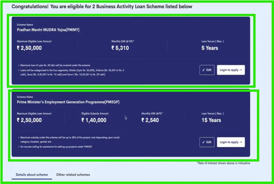 pradhan mantri mudra eligibility