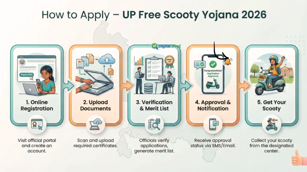 up free scooty yojana how to apply