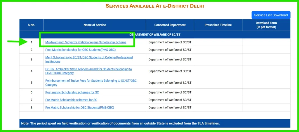 Delhi Scholarship e district online apply