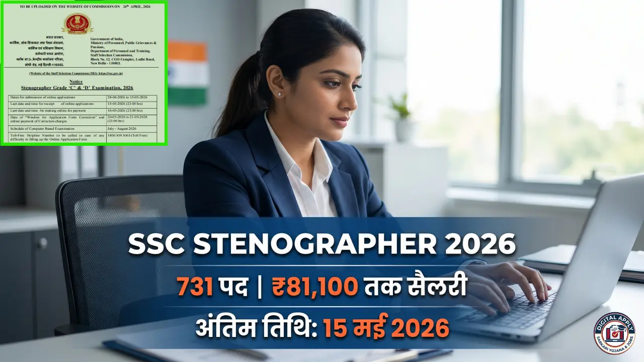 SSC Stenographer Recruitment 2026