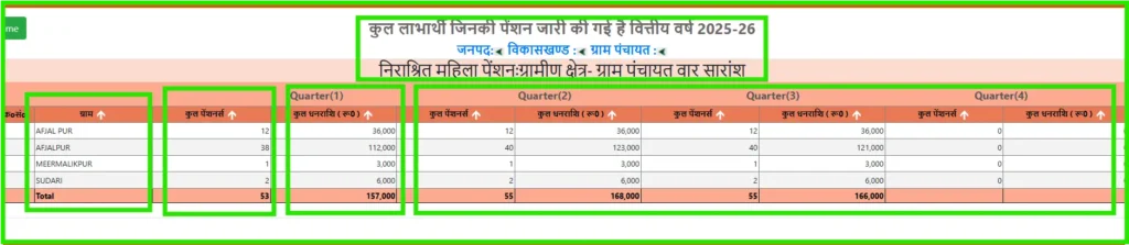 UP Vidhwa Pension List step by step