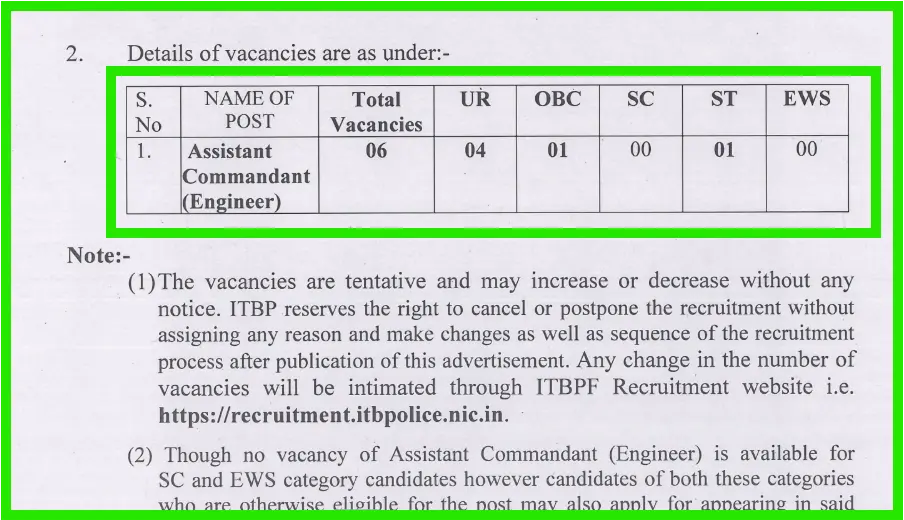 itbp recruitment eligibility official notification