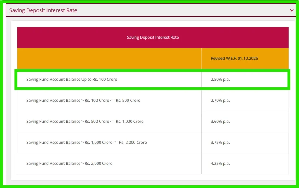 pnb saving account 2026 interest rate annually
