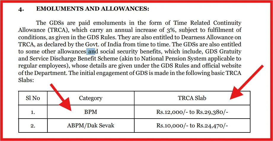 Gramin Dak Sevak GDS posts wise salary
