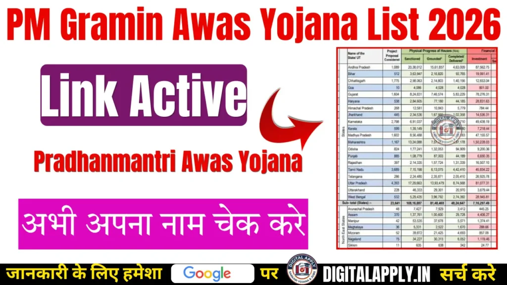 PM gramin Awas Yojana New List 2026