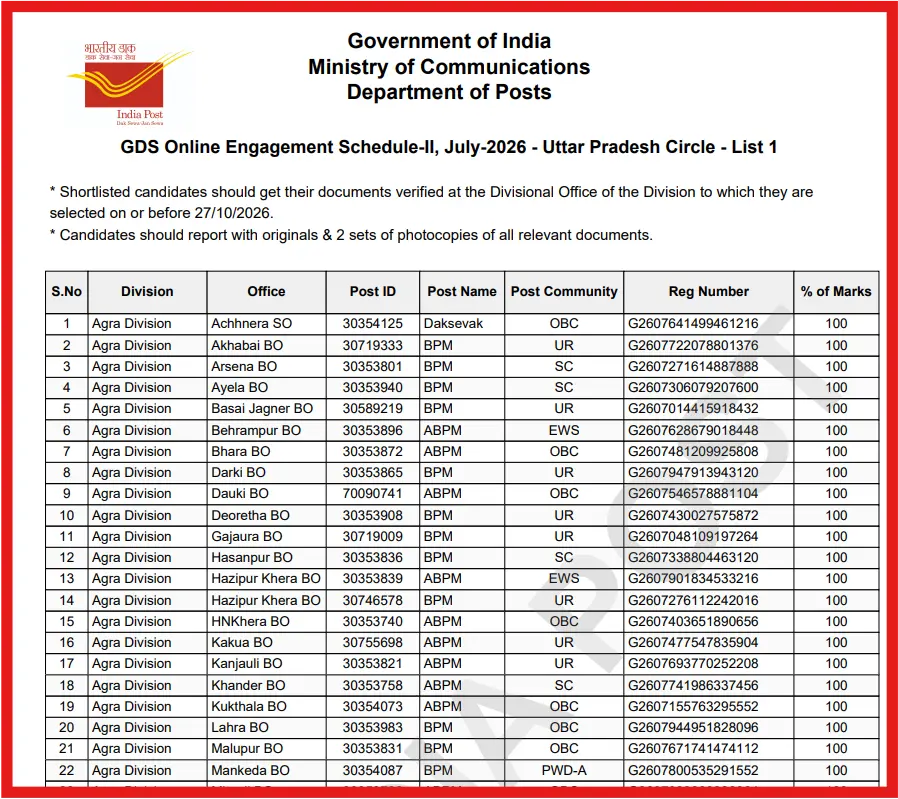 gramin-post-office-result-pdf